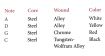 Charm cello snaar 2